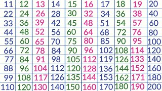 Tables 11 to 20 in English Pahade 20 tak learn tables 11 to 20 for kids multiplication tables [upl. by Eugenius]