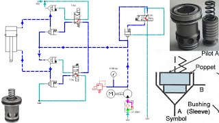 Cartridge Logic Valve Part 2 [upl. by Ahsinet]