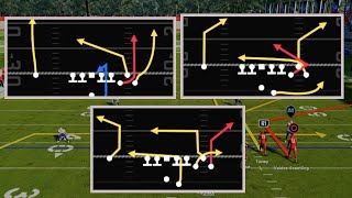 Why This OFFENSE Will Be GOOD In Madden 25 eBook [upl. by Onailerua]