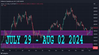 NATURAL GAS Weekly Forecast amp Technical Analysis JULY 29  AUGUST 02 2024 NATGAS [upl. by Anrapa253]