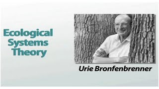 Ecological Systems Theory of Development Bronfenbrenner [upl. by Peck]