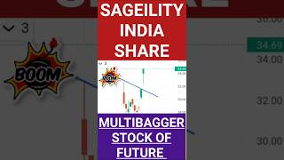 Sagility share latest news  shorts tradewithgaurav [upl. by Leinahtam]