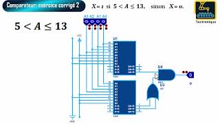 Comparateur 4 bits Exercice 02 [upl. by Ennairoc755]