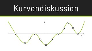 Kurvendiskussion  Prüfungsreihenfolge für alle Funktionen Markante Punkte Bildbereich amp Aussehen [upl. by Odelet]