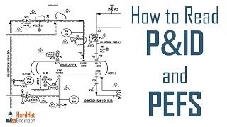 How to Read PampID Drawing  A Complete Tutorial [upl. by Enyedy511]