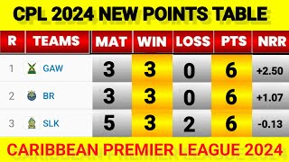 CPL NEW POINTS TABLE 2024  CARIBBEAN PREMIER LEAGUE  NEW POINTS TABLE  CPL T20 LEAGUE 2024  1m [upl. by Aratnahs]