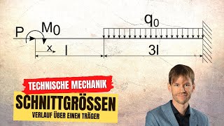 Schnittgrößenverlauf berechnen Technische Mechanik Statik [upl. by Nirrol552]