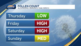 Allergy forecast Tree pollen declining as grass pollen rises [upl. by Braynard822]