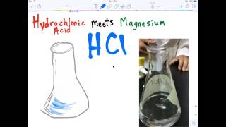 Magnesium reacting with Hydrochloric Acid [upl. by Aimahc]