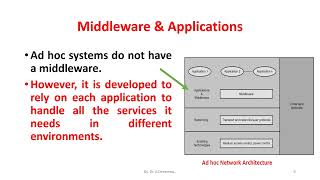 Issues In AdHoc Wireless Networks in Hindi  Adhoc Wireless Network Series [upl. by Enived]