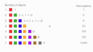 Introduction to Permutations and Combinations [upl. by Guthry]