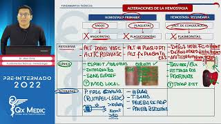 Fundamentos Teóricos Hematología II QX MEDIC 2022 [upl. by Ancalin933]