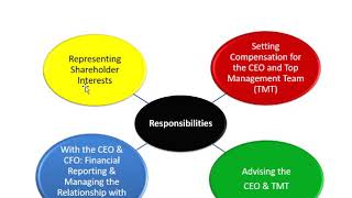 Corporate Governance 2 Governance Mechanisms [upl. by Aihc325]