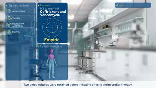 Meningitis Clinical Case Study [upl. by Deborath]