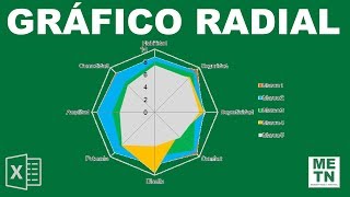 Gráfico Radial  ¿Cómo hacer gráficos en Excel  Parte 10 [upl. by Lossa219]