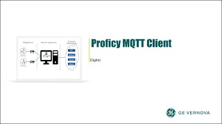 How the MQTT Client Works with Configuration Hub [upl. by Kay]