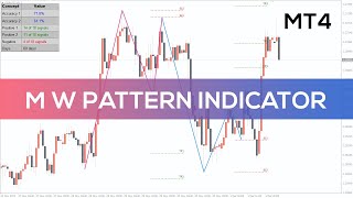 M W Pattern Indicator for MT4  FAST REVIEW [upl. by Lonnie]