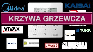 krzywa grzewcza sterownik midea kaisai rotenso nestu [upl. by Bille53]