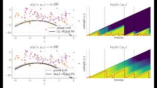 Nonstationary and heavytailed linear regression via BOCD and robust BOCD [upl. by Armbrecht]