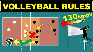 Volleyball Rules for Beginners  Easy Explanation  Rules Scoring Positions and Rotation [upl. by Anairuy]