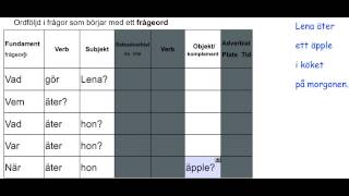 Ordföljd i frågor som börjar med ett frågeord svenskakinesiska [upl. by Nicodemus]