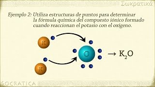 ENLACE IONICO Enlace químico como hallar la formulas de los compuestos iónicos [upl. by Suirrad231]