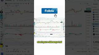 Reliance stock news  Stock market news  Stock market updates stockmarketfunda banknifty smf [upl. by Torrell]