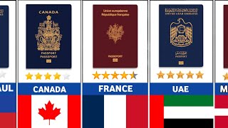 Most Powerful PASSPORTS Around The World UPDATED [upl. by Hannahsohs111]