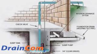 Sump pump installation How to video made by Draincomcom [upl. by Aihsotal]