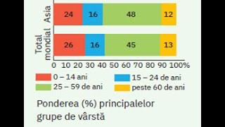 Asia  elemente de diversitate umană  populația  lecție de geografie [upl. by Gregorio]