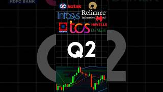 Top Companies Q2 Results Date 😱📈 Stock market sharemarket nse q2 sharemarketresults [upl. by Elay]