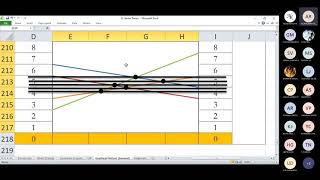 Game Theory  Graphical Method  2 x n Problem [upl. by Odraleba]