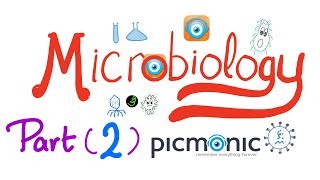 Microbiology  Clostridium difficile tetani botulinum perfringens  Picmonic  Part 2 [upl. by Siblee]