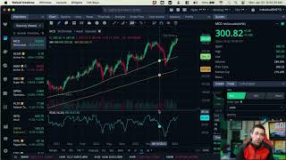 Stock Market Open Live amp Crypto January 22 2024 [upl. by Ocsicnarf]