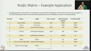 Week 03 Lecture 15 Procurement Strategy Kraljic Matrix  I amp II [upl. by Rosco439]