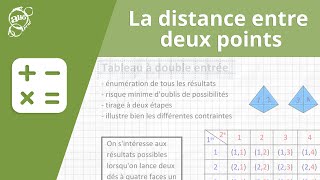 Allô prof  La distance entre deux points [upl. by Arte902]