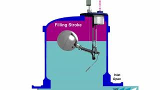 Condensate Pump  How it Works [upl. by Ardell]