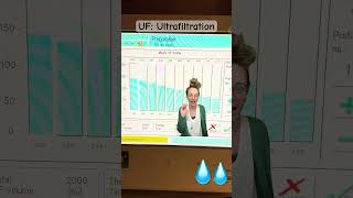 BBraun What are UF Profiles ultrafiltration dialysismachine dialysistechnician bbraun [upl. by Giustino]