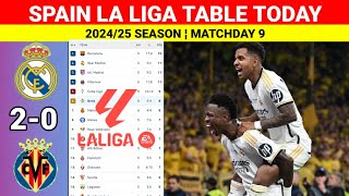 Spain La Liga Table Updated Today after REAL MADRID vs VILLAREAL ¦La Liga Table amp Standings 202425 [upl. by Oisacin]