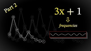 Sounds of the Collatz Conjecture Part 2 Generating Raw Frequencies [upl. by Andaira69]