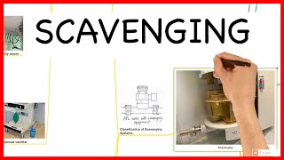 ANAESTHETIC SCAVENGING SYSTEM PHYSICS SERIES [upl. by Cottle]