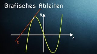 Grafisches Ableiten  Einführung zur Ableitung einfach erklärt [upl. by Slorac]