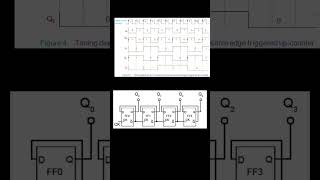 Digital electronics basics 10 electronic counters part 2 asynchronous counter [upl. by Zed]