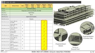 Sem 3 Portfolio  Mixed Use High Rise Project [upl. by Goodrow]