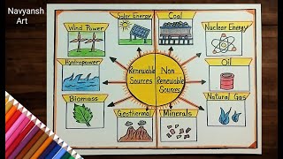 How to draw Renewable and Non Renewable Resources drawing easy and stepbystepScience Project [upl. by Aleekat691]