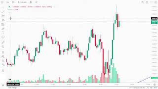 banknifty nifty🔴Live streaming Option trading today 8 Nov Live by Trade easy trading banknifty [upl. by Mendive]