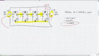 PISO Shift Register [upl. by Belayneh]