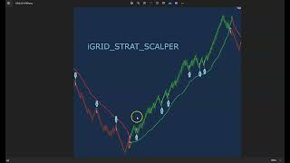 iGRID Program  Major Expansion  iGRIDScalper  Trade Room Launched [upl. by Selry]