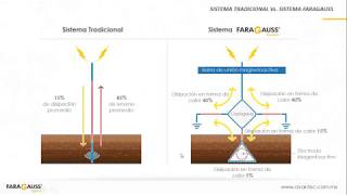 Avantec  Webinar Faragauss 240119 [upl. by Ephram]