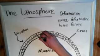 Layers of the Earth the Lithosphere [upl. by Atsirc676]